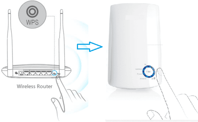 Extender.Linksys.Com